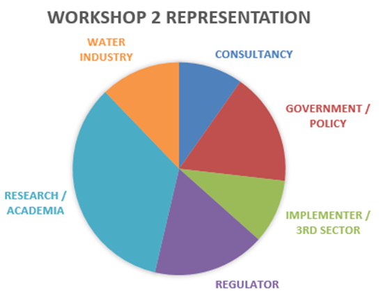 CaMMP - Workshop 2 representation