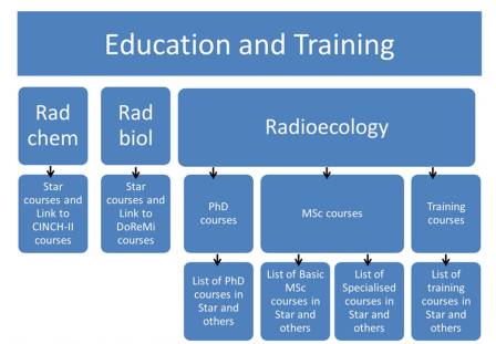 The picture shows how the planned Education and Training Platform will look.