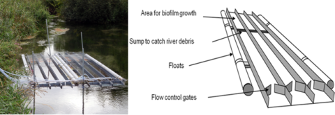 The in-river mesocosm on the Boxford with how it works diagram