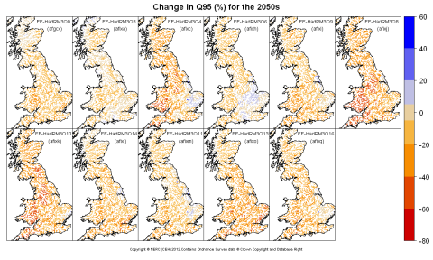 Changes in Q95 for the 2050s obtained from CERF driven by Future Flows Climate changes