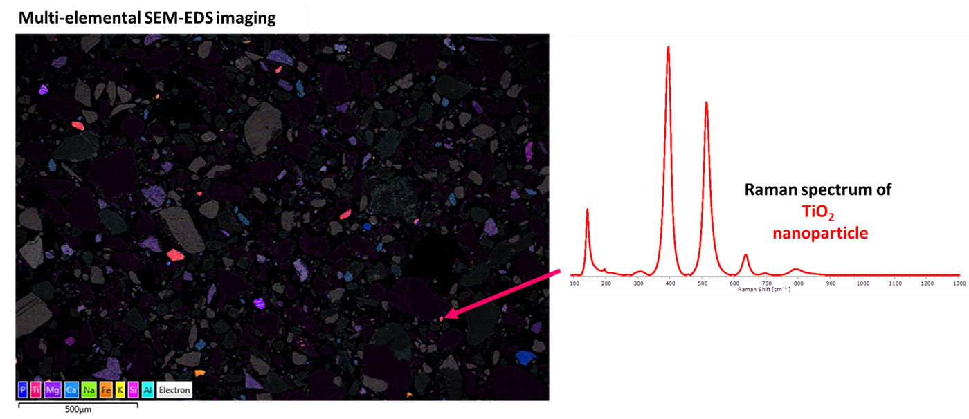Raman microscope image identifying Titanium dioxide in soil