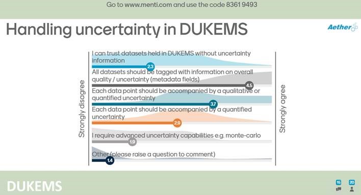 DUKEMS UG Graphics diagram