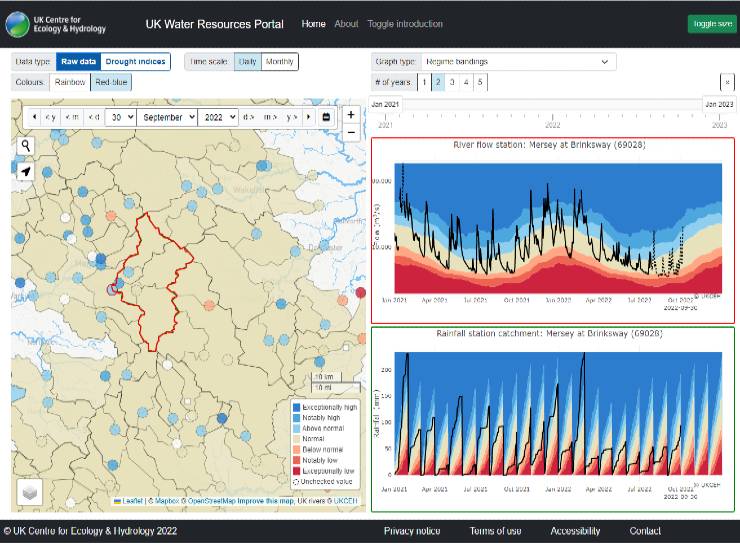 Screenshot of the UK Water Resources Portal