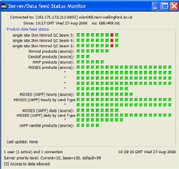System monitoring of real-time data reception System monitoring of real-time data reception