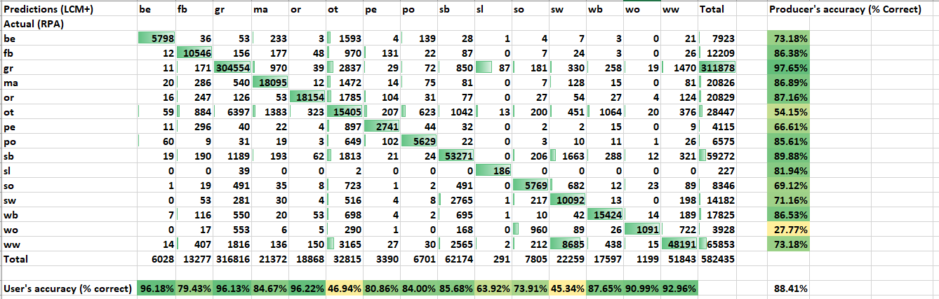 2020 - QA results