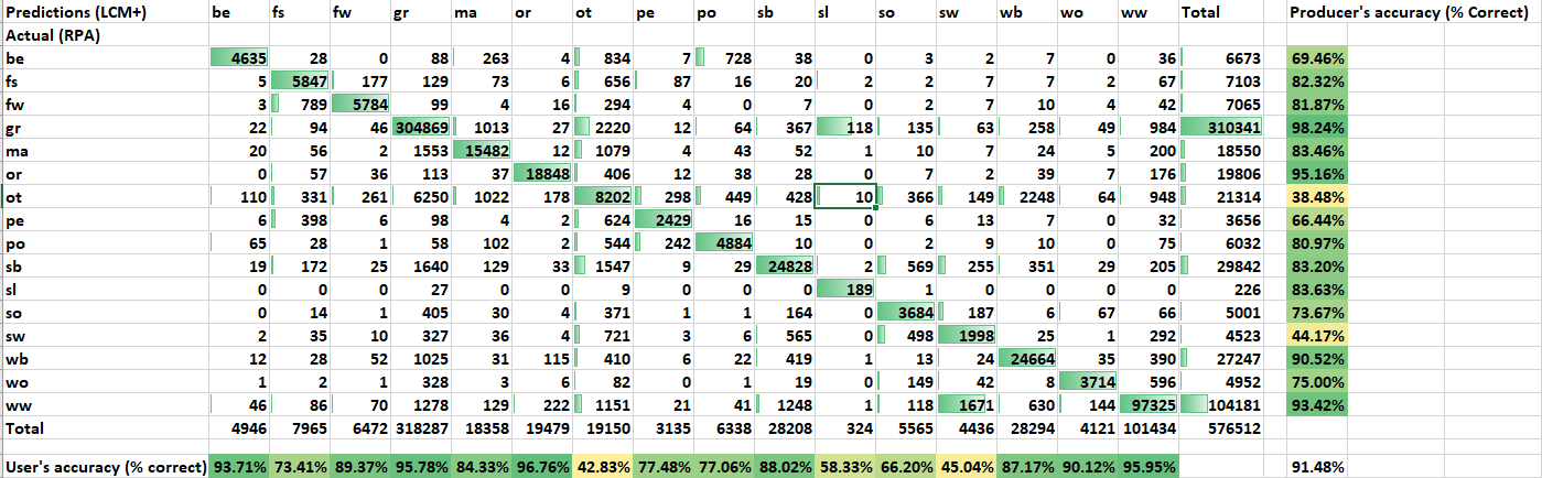 Table showing results of quality assurance for 2022 Crop Map