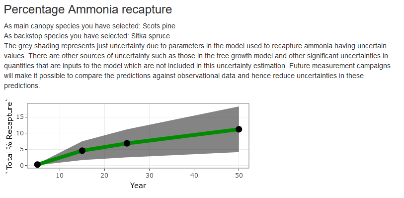 Ammonia Recapture tool