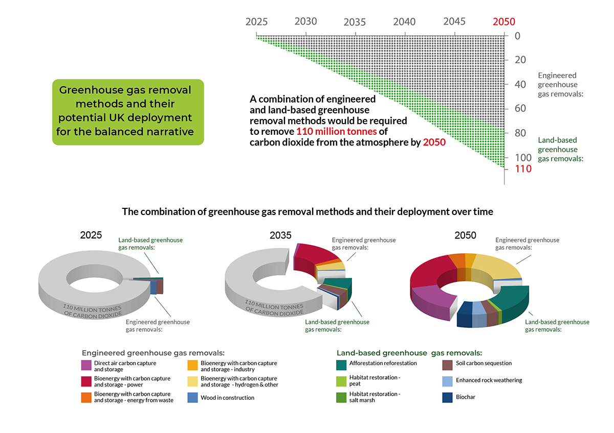 Balanced GGR option for the UK Balanced GGR option for the UK