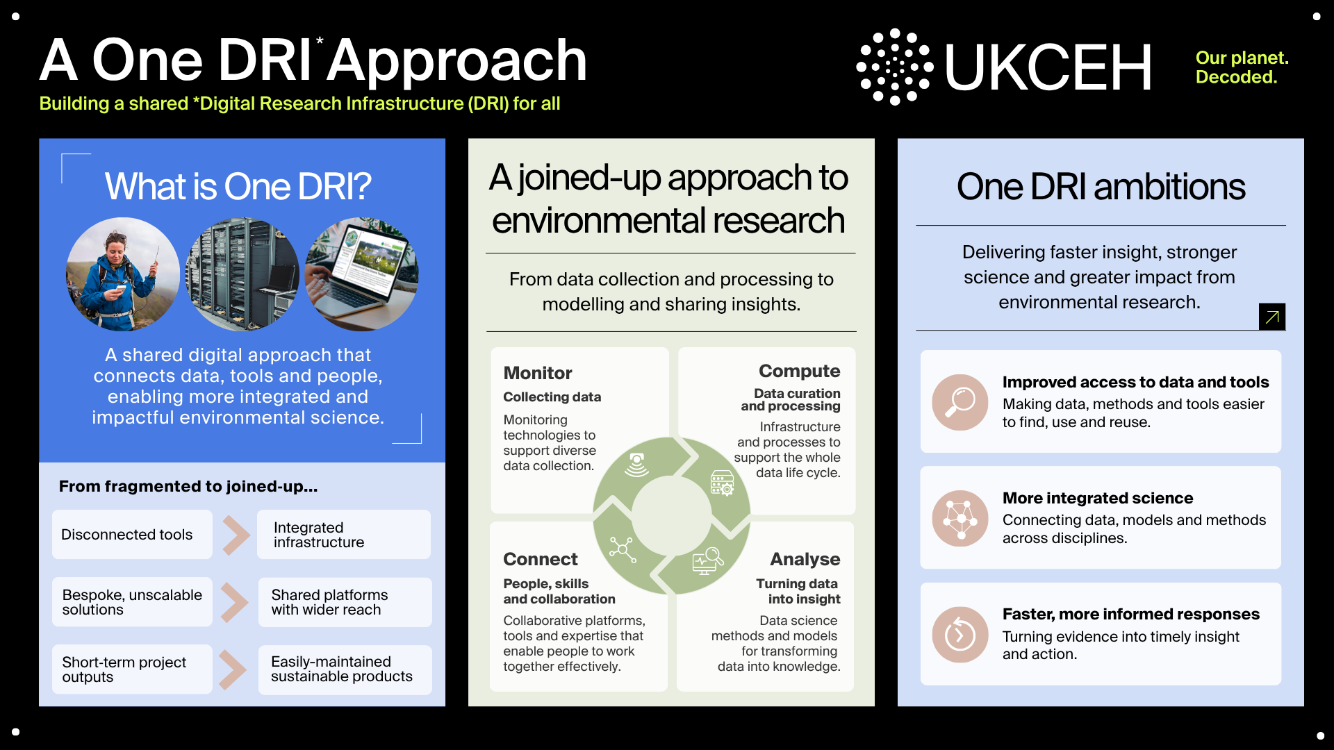 One DRI infographic