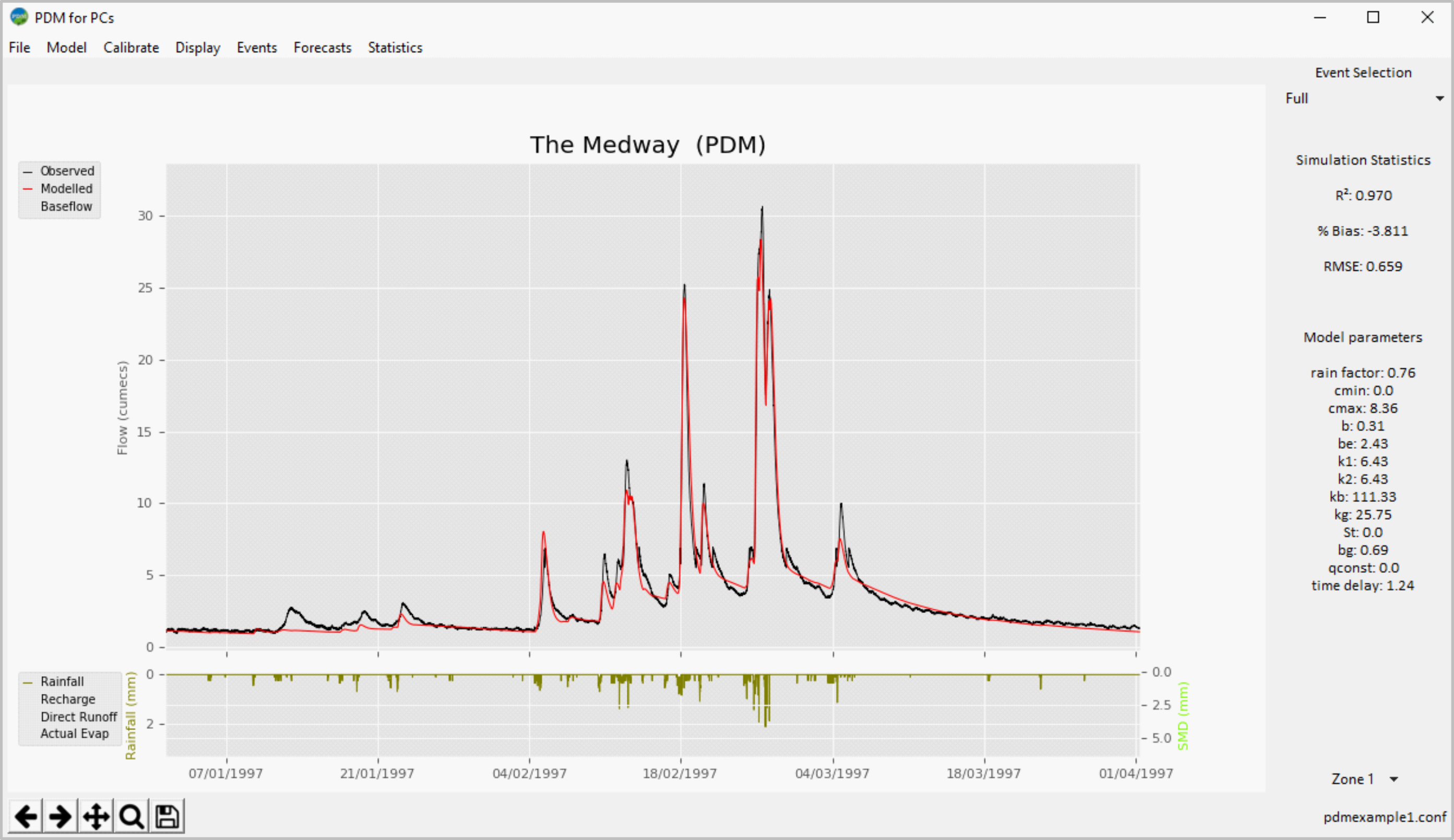 PDM for PCs screenshot showing a model hydrograph