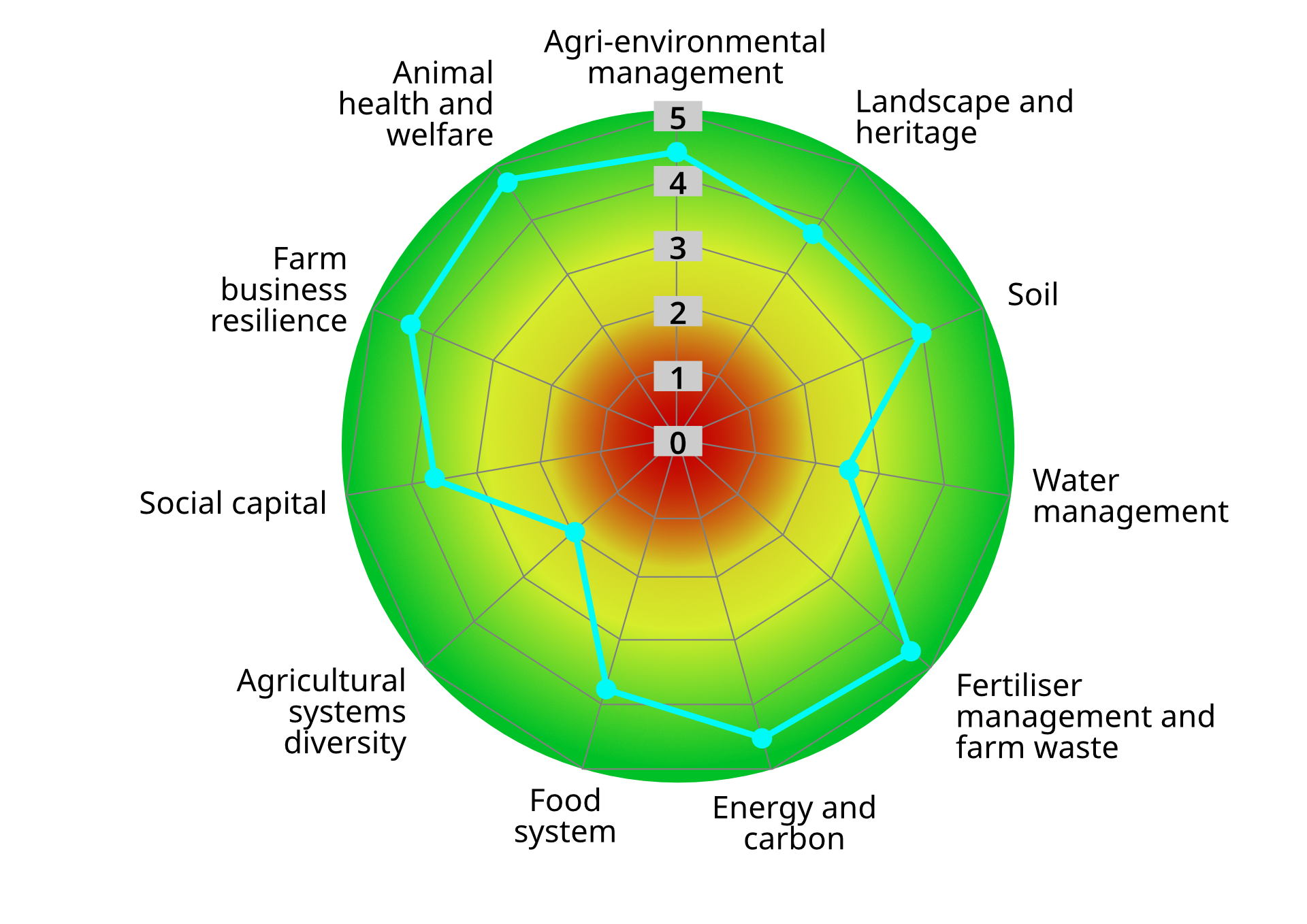 PG Tool example output