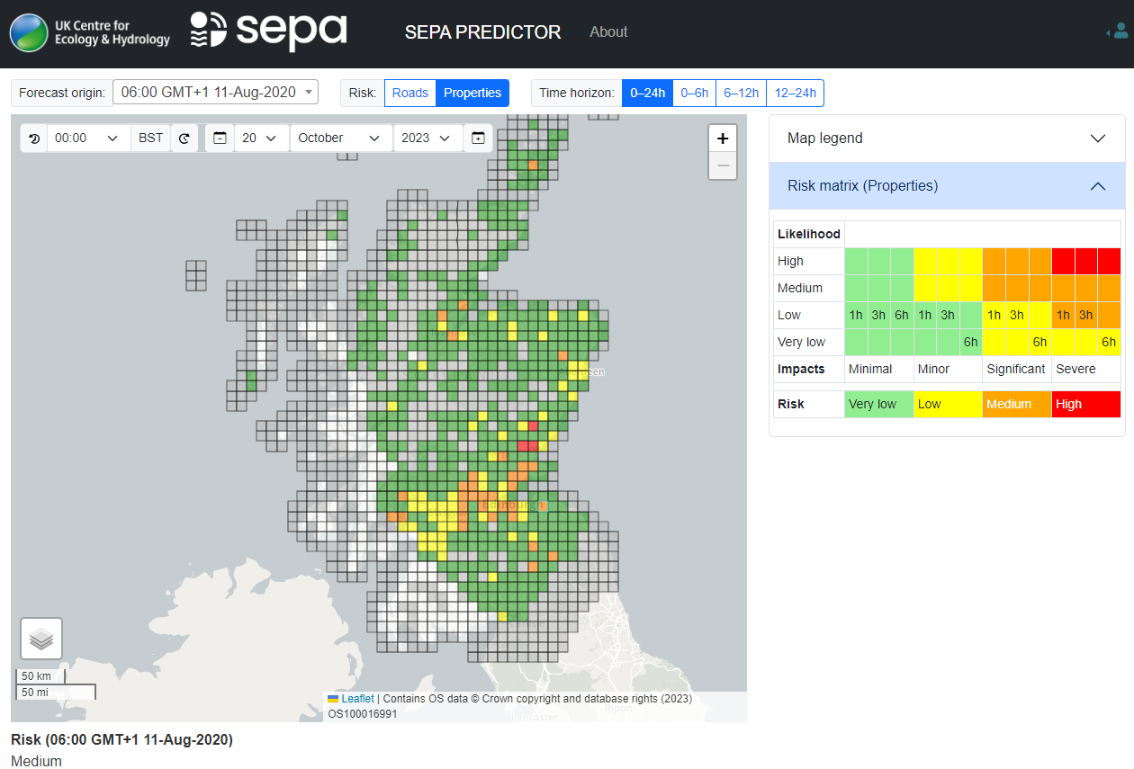 PREDICTOR tool