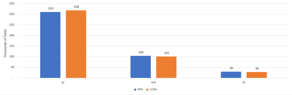 Top 3 crops per number of fields