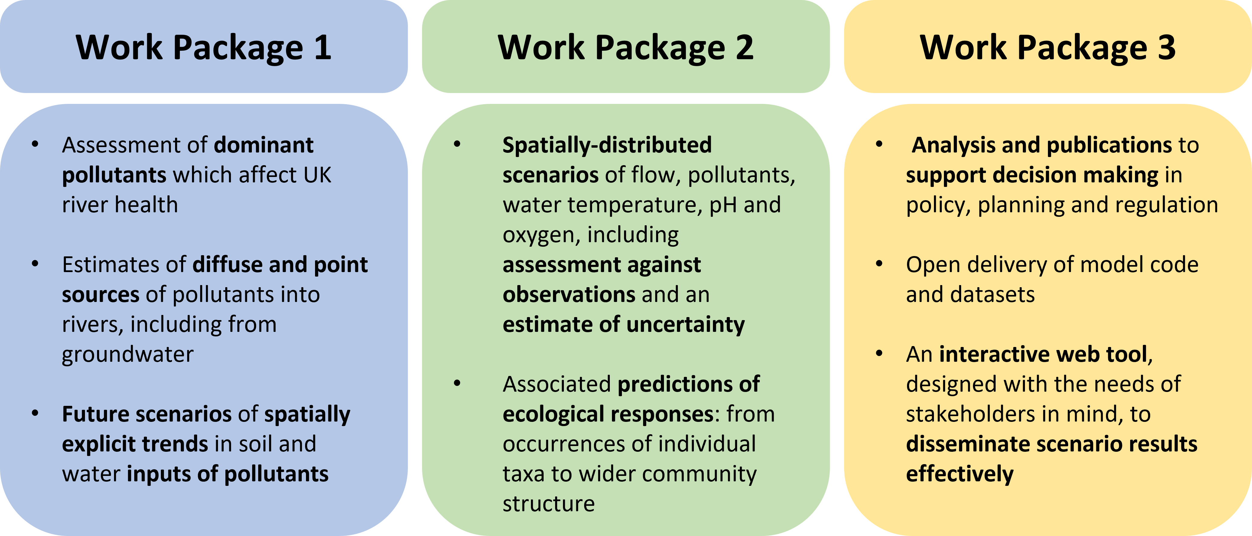 LTLS-FE Work Package Outputs