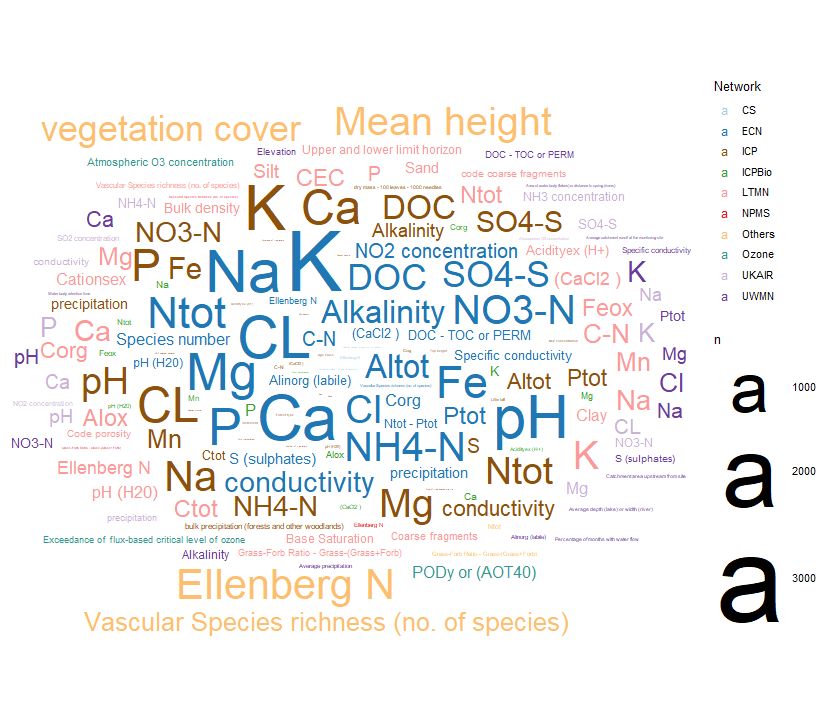 Word cloud of APIENs variables