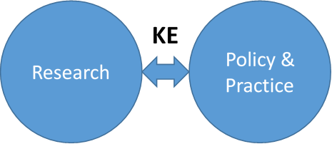 AMMA-2050 KE diagram