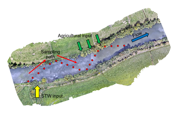 Drone survey imagery cut-out, showing the final sampling path along the Thames, with red points showing sampling locations