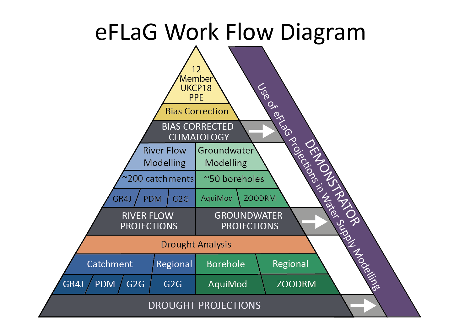 Workflow diagram of the eFLaG project