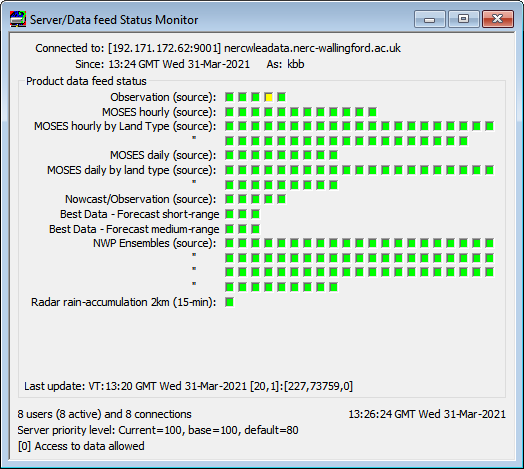 System monitoring of real-time data reception