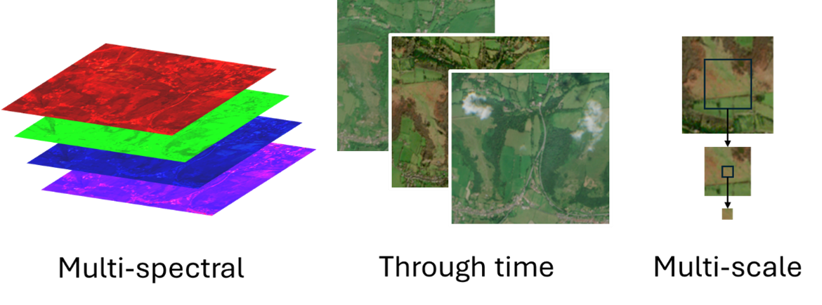 Layers of remotely sensed data