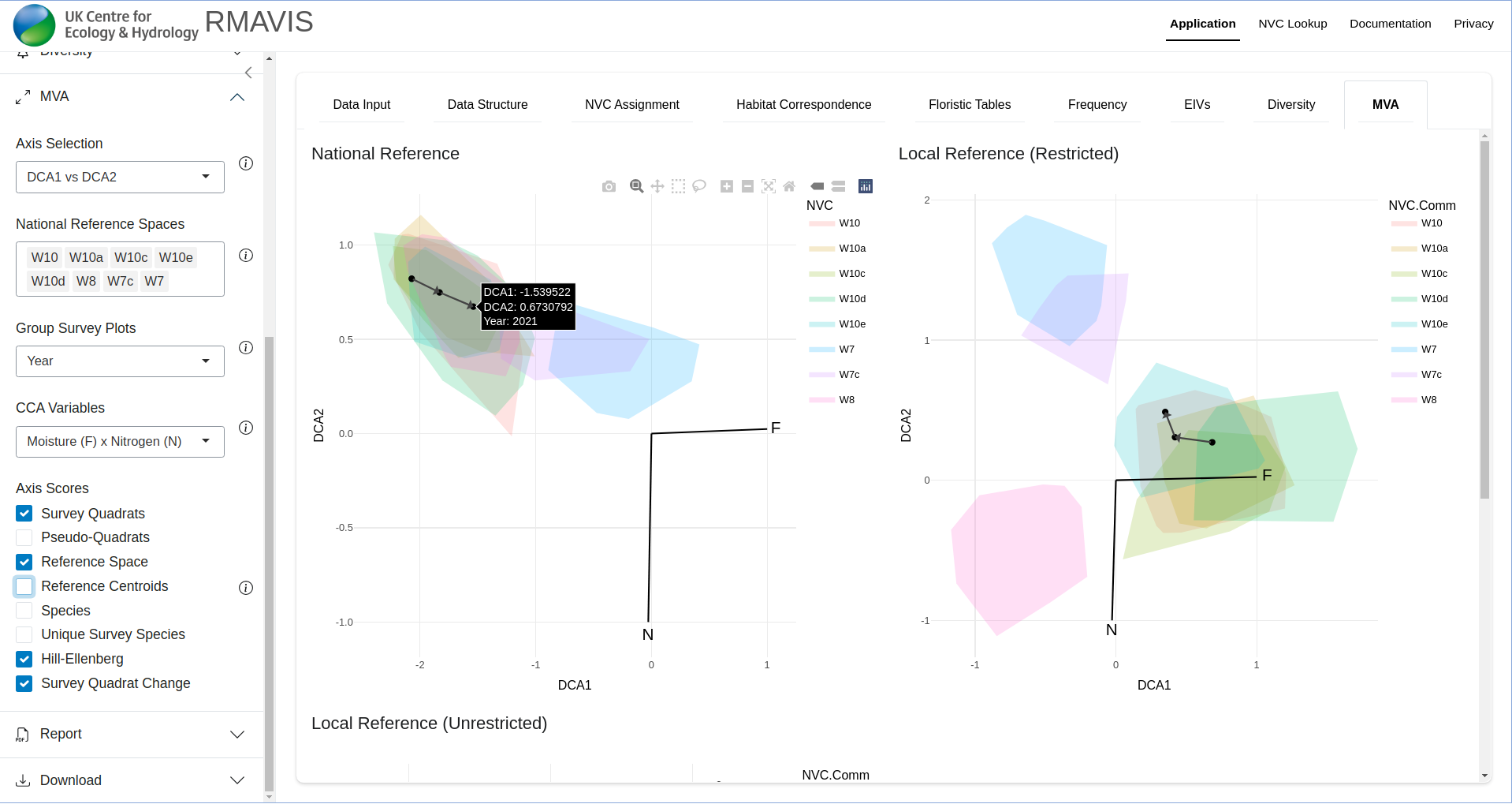 The MVA module of `RMAVIS`, showing the trajectory of all sample plots from the Leith Hill Wood example dataset in the ordination spaces over time.