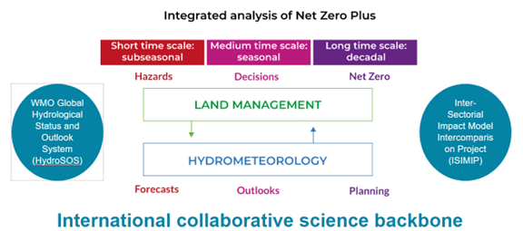 Science_NCInt