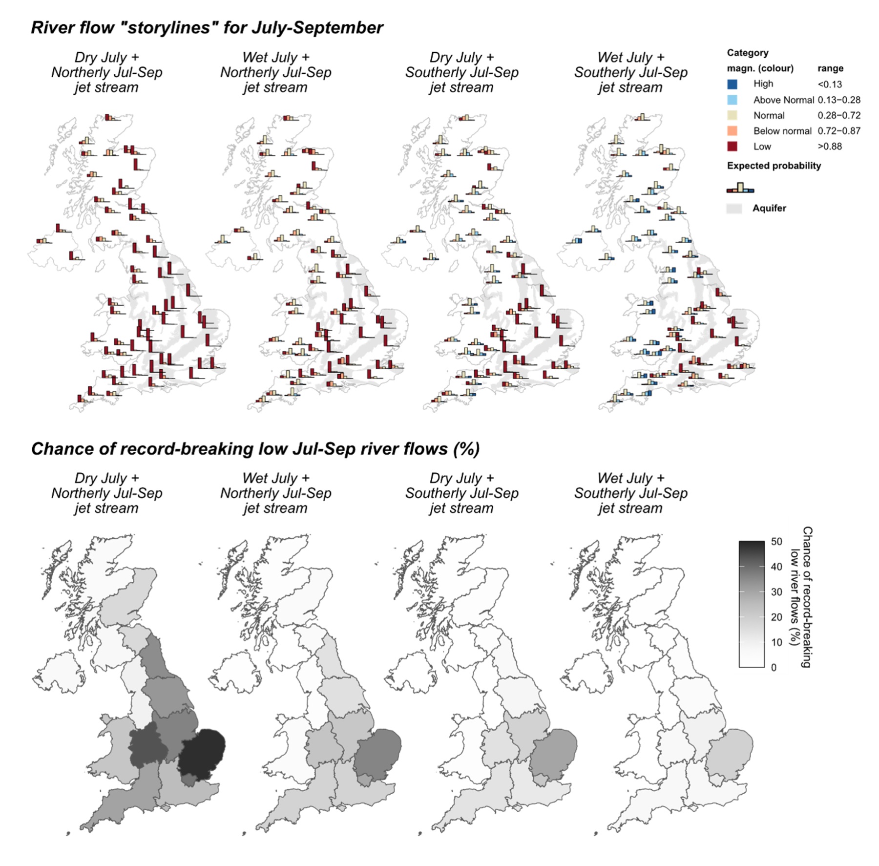 Summer river flow scenarios. Summer river flow scenarios.