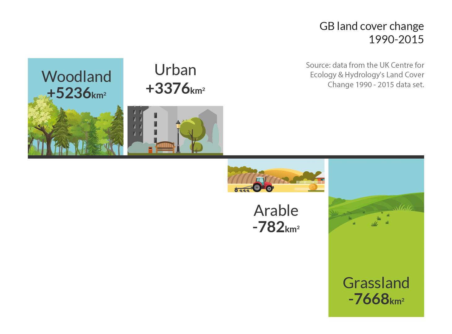 Infographic for new Land Cover Map product