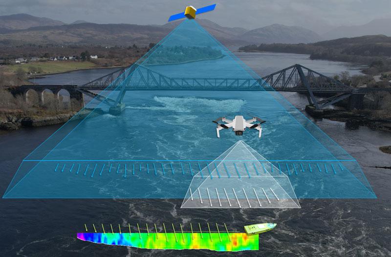 Obtaining observations over a river by satellite, drone and acoustic sensor