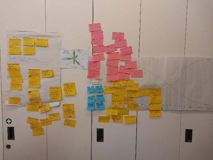 Numerous different coloured post-it notes on a wall