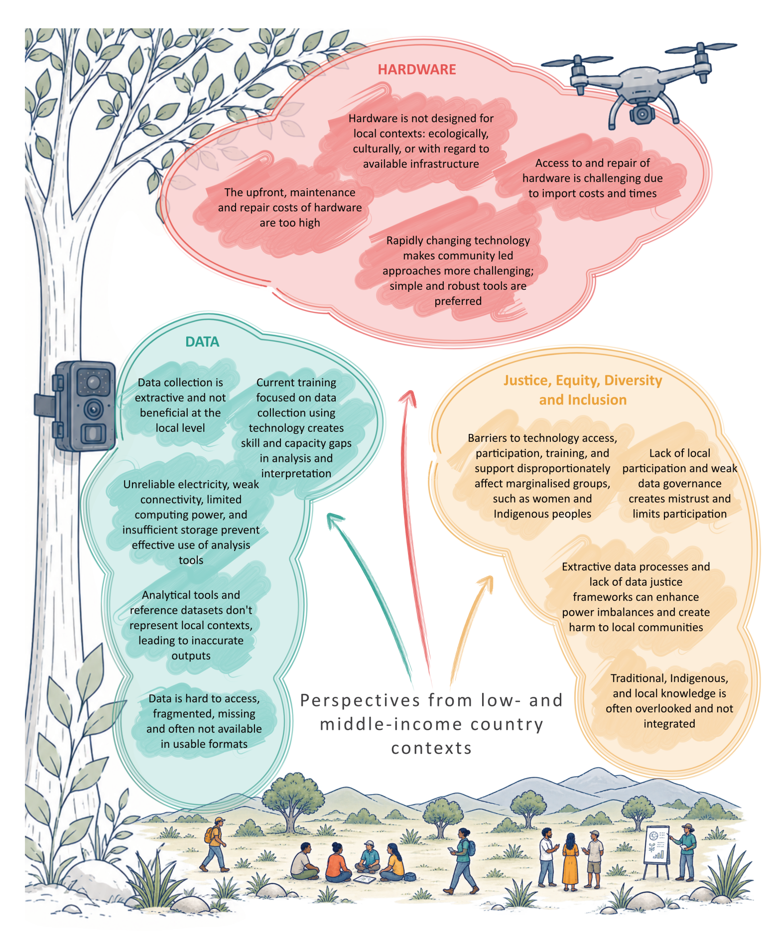 headline graphics from Innovate 4 Nature