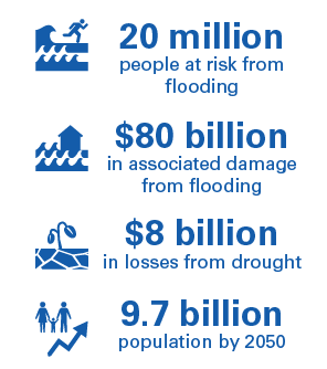hydrology at a glance