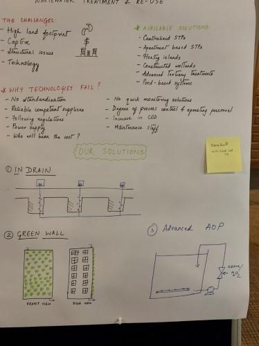 Figure 2: Group 2 Poster Output