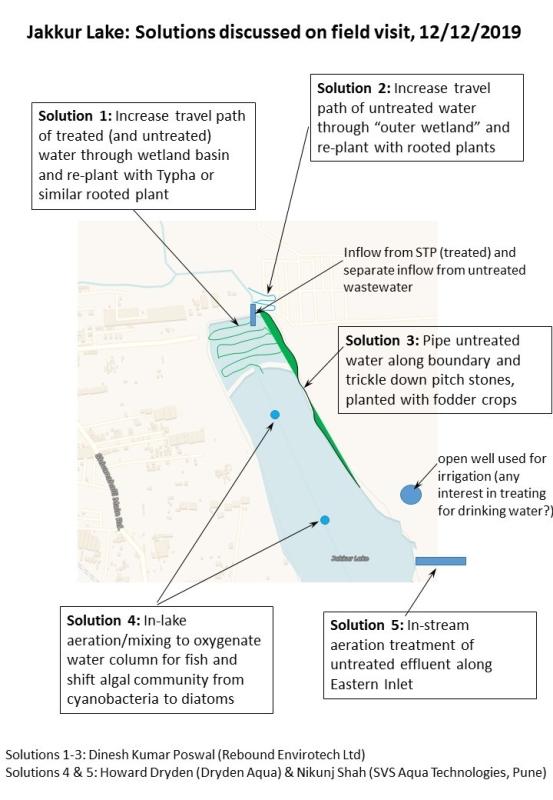 Jakkur Lake: Solutions discussed on field visit, 12/12/2019