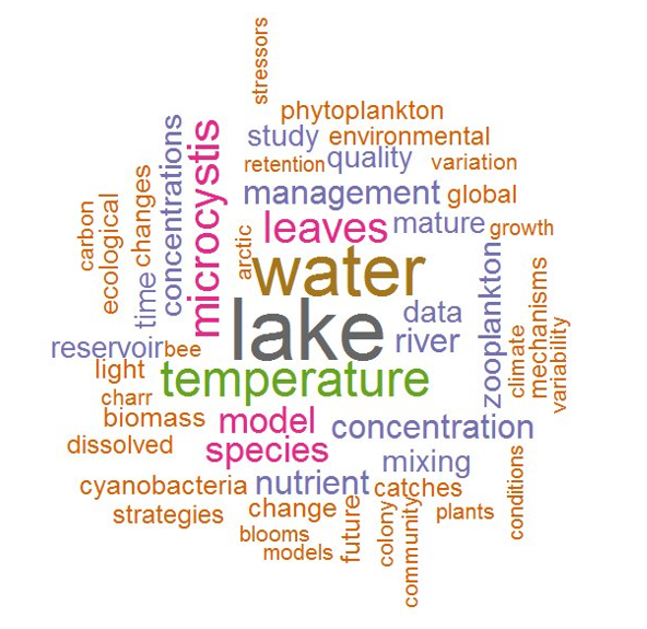 Word cloud with words related to lakes science 