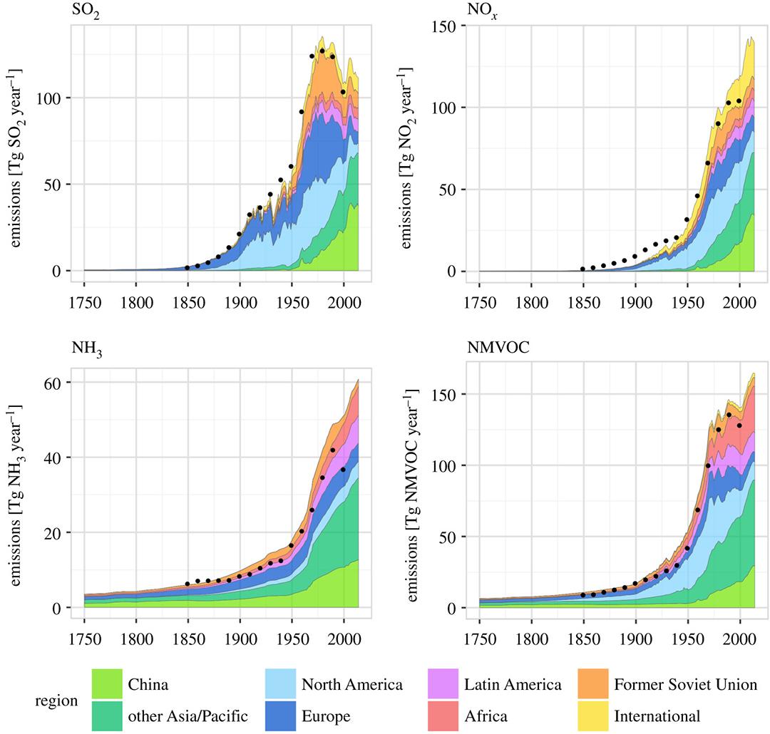 Graph showing global and regional emissions of 4 air pollutants