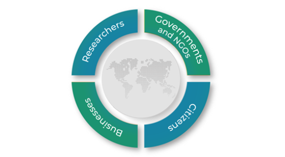 Our Partnerships diagram