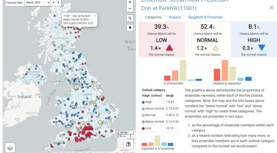 Screengrab showing ensemble streamflow prediction forecast for the Don at Parkhill