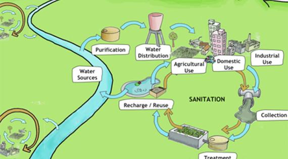 Impact of Sanitation in flooding risk in Ouagadougou Area