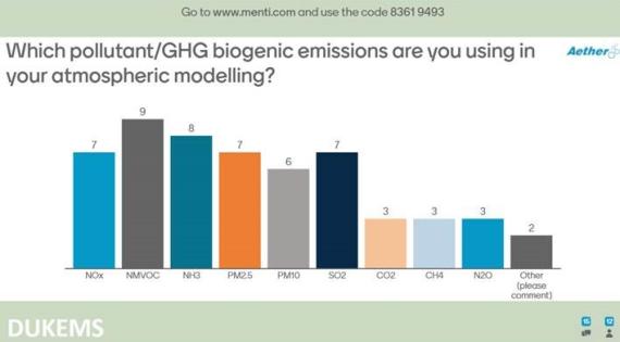 DUKEMS UG Graphics diagram