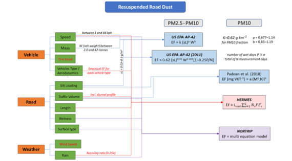 DUKEMS atmosphere diagram