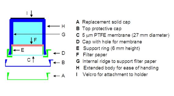 Diagram showing parts A to I of an ALPHA sampler