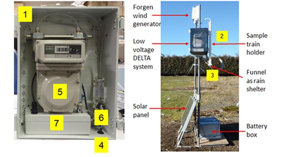 Two images highlighting different components of a DELTA sampler