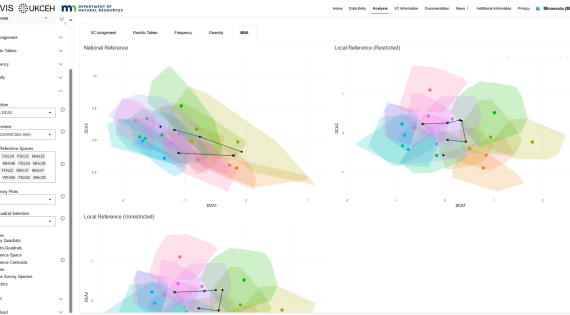 The MVA module of RMAVIS showing plots from the MNNPC St. Croix State Forest example dataset.