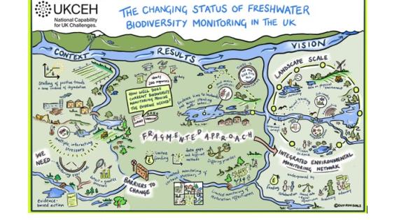 A map with rivers and different approaches to managing freshwater