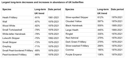 Long-term butterfly trends_2021 Long-term butterfly trends_2021