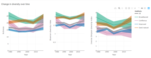 Plant diversity and occurrence over 40 years shiny app screenshot