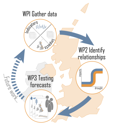 IRIS project work package diagram