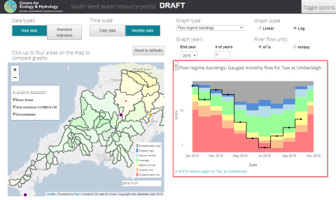 DRAFT South West water resource portal