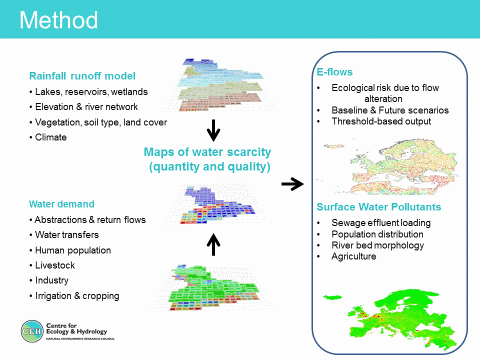 GWAVA model method GWAVA method